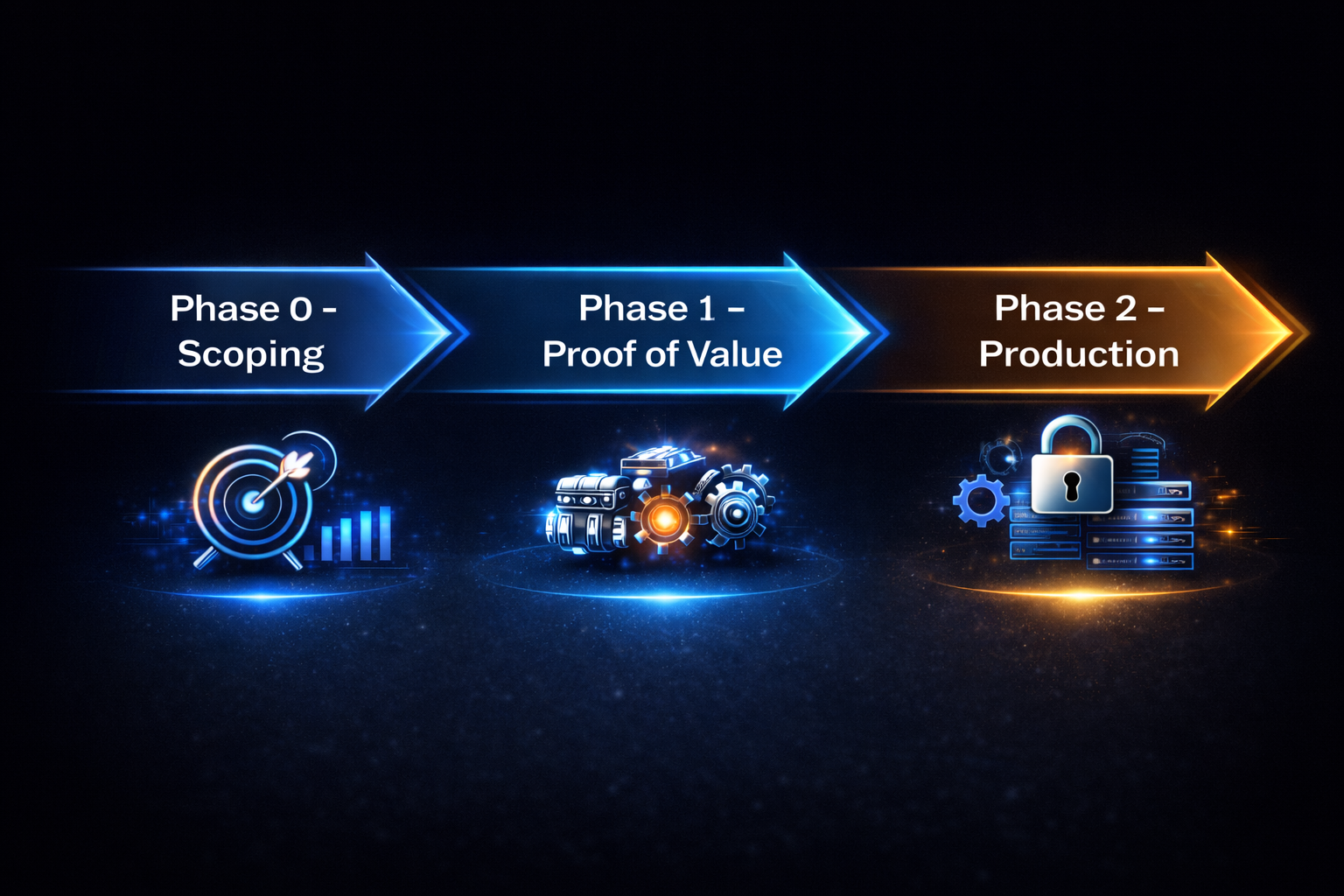 Delivery phases illustration